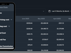 Detailed exportable Profit and Loss statement