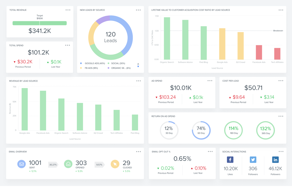 Marketing Dashboards