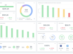 Marketing Dashboards