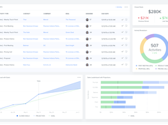 Sales Dashboards