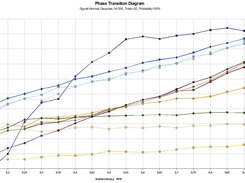 Phase Transition Diagram (success probability : 50%)