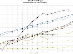 Phase Transition Diagram (success probability : 98%)