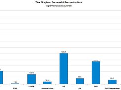 Time Graph