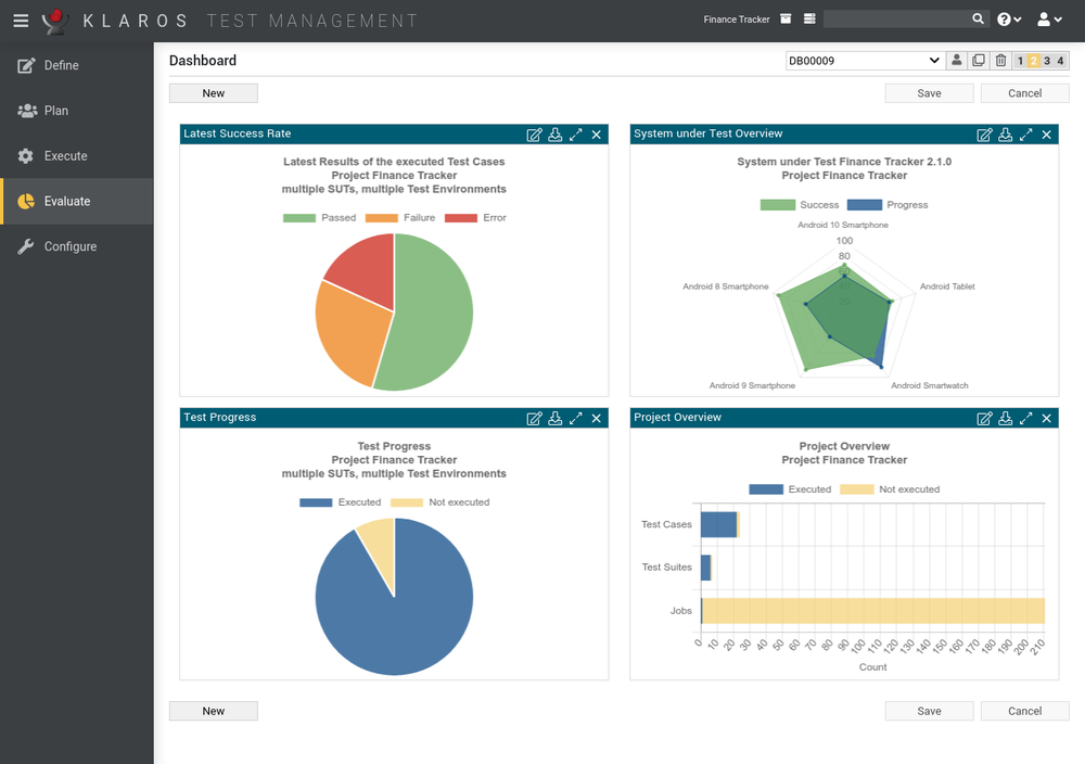 Klaros Test Management -  Dashboard