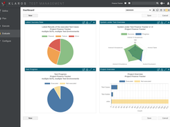 Klaros Test Management -  Dashboard