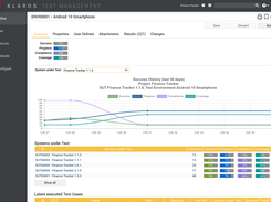 Klaros test Management - Test Environment