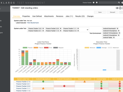 Klaros Test Management - Test Suite Overview