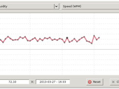 Progress chart