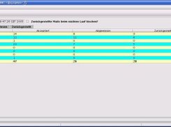 Overview of accepted, rejected, and postponed mails (0.12)