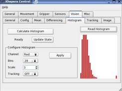 Sample Application AiS KCon:  Histogram dialog