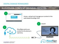 KloudSign Screenshot 1