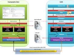 Software Architecture KMIP-KLMS