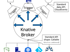 Knative Eventing Screenshot 1