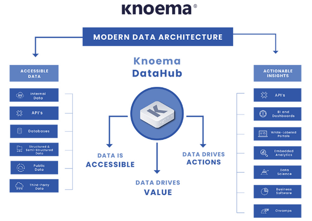 Knoema Screenshot 1