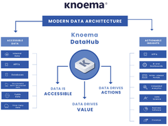 Knoema Screenshot 1