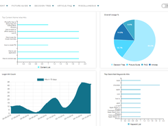 Knowmax Analytics Dashboard