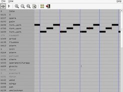 GKocto displaying three equal working processes