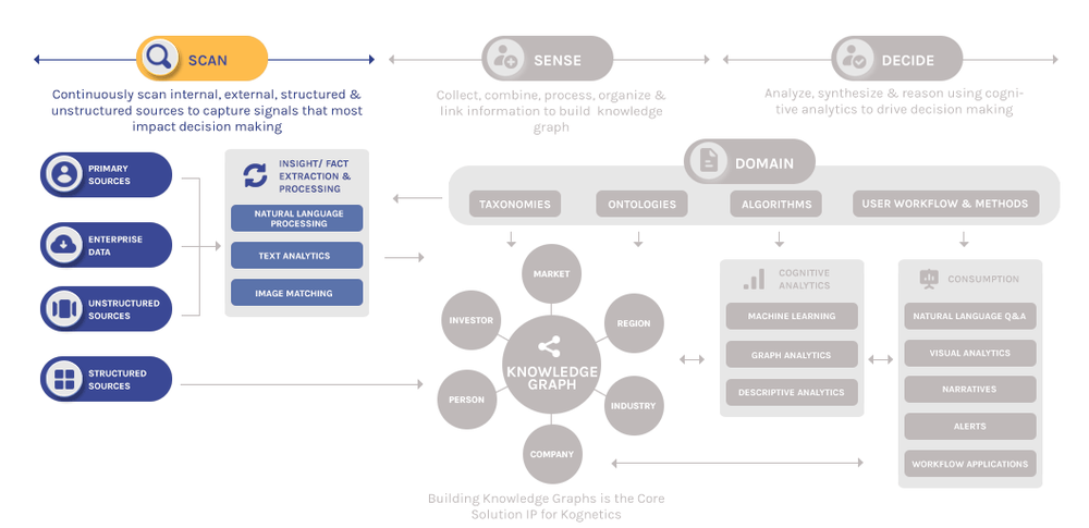 Kognetics Screenshot 1