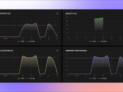 Annotation analytics