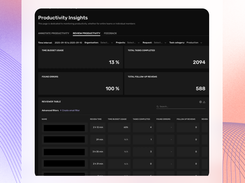 Productivity insights