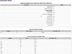 Circulation Stats