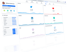 Kolexia Expert Social Dashboard