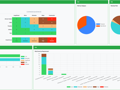 Risk Dashboard