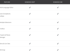 Komodo Edit Screenshot 1