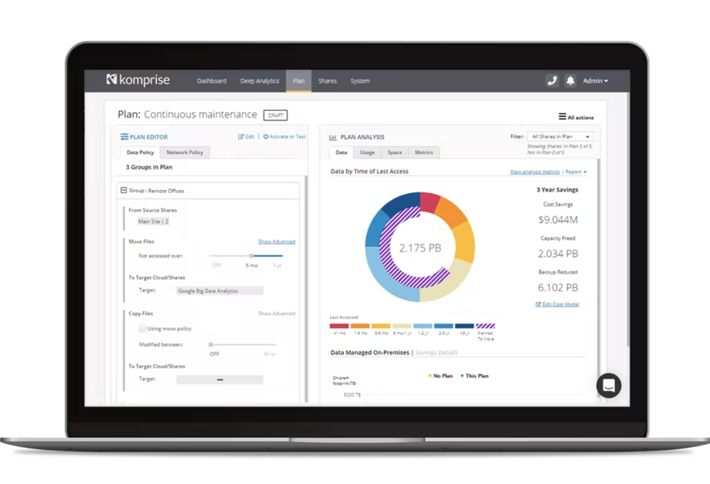 Elastic Data Migration Definition – Data Management Glossary – Komprise