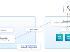Kong Ingress Controller Kubernetes (KIC) Screenshot 1