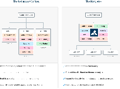 Kong performance comparison
