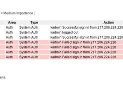 Log File Analysis