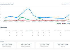 Konnect Insights Screenshot 1