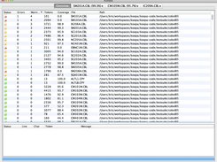 Overview of parsing results.