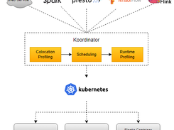 Koordinator Screenshot 1
