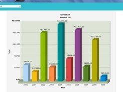 Chart Screen