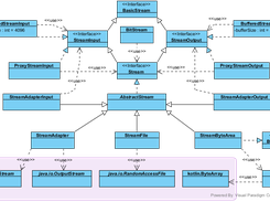 Class Diagram