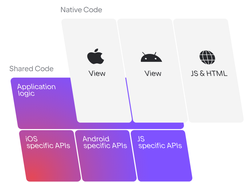 Kotlin Screenshot 1