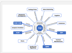 Kovair ALM-PLM CoE Screenshot 1