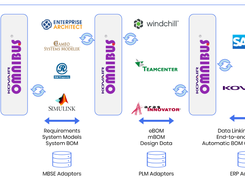 Kovair ALM-PLM CoE Screenshot 1