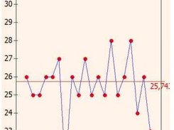 Diagramm