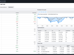 Yahoo Finance alternative. Functionality comparison with Koyfin