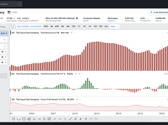 Fundamental Charting