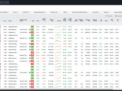 Watchlists