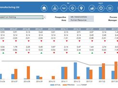 KPI Analysis
