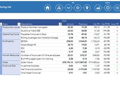 KPI Dashboard