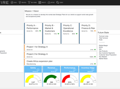 Strategic Dashboards