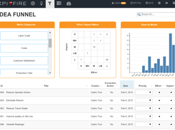 KPIFire-IdeaFunnel