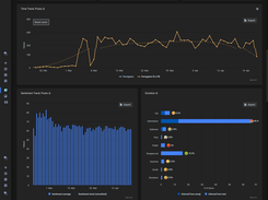 Social listening overview - from MArketEar