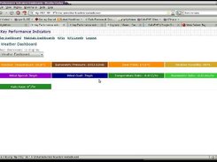 An example Dashboard showing weather related KPIs